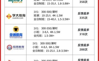 温江少儿英语培训价格一般多少？
