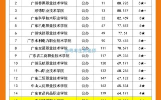 2025年专科单招排名何时公布？