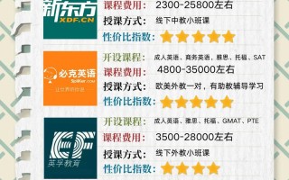 深圳少儿英语培训机构哪家好