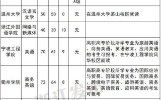浙江2025年单招政策