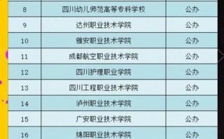 成都单招一专学校有哪些？