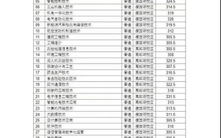 扬职大2025单招免试