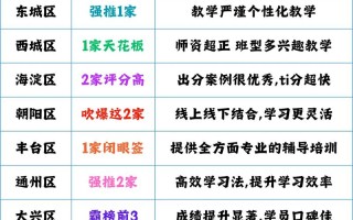 北京英语培训机构哪家好？