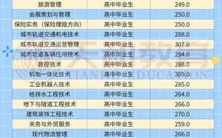 2025单招分数线啥时候出？