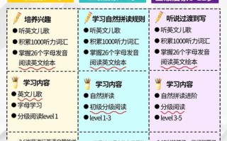 少儿英语培训教育理念应如何科学构建？