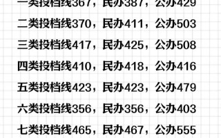 2025单招单考分数线何时公布？