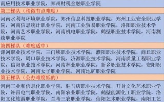 河南哪些学校招单招预科？