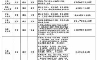 高职单招能报几个专业？