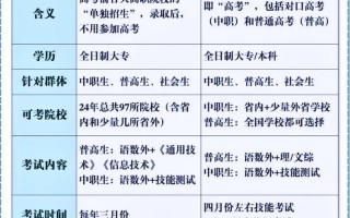 单招与统招，到底该选哪个？