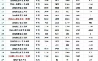 郑州工商单招计划人数是多少？