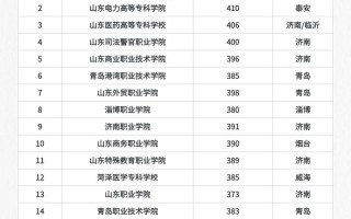 山东2025春季单招何时报名？有哪些政策变化？