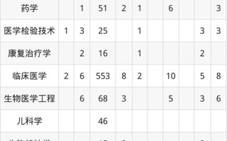 2025南医大农村单招，谁能报？招多少人？录取规则是什么？