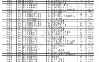 2025浙江单考单招政策有何新变化？