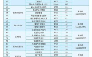 2025河南高职单招怎么考？有哪些新变化？