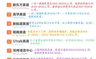 朗格英语口语培训收费多少？