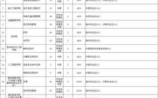 河南职业技术学院单招报名怎么报？