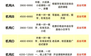 成人英语培训机构排行榜哪家强？