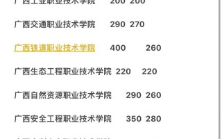 广西2025单招分数线多少？