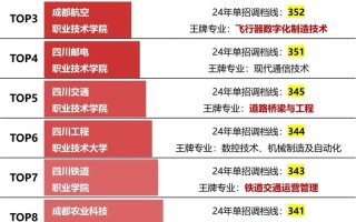 2025年川大单招何时开始报名？