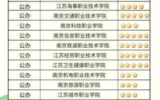 江苏建筑单招大专排名哪家强？