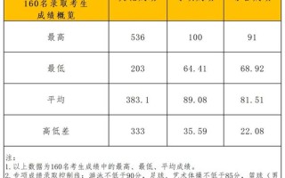 重庆西南大学单招时间几时开始？