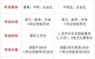 江宁职教中心对口单招怎么考？