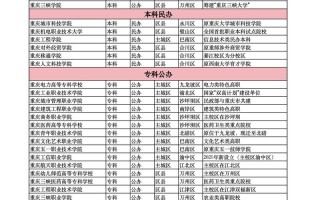 高职单招是不是就是春招