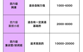 云南英语口语培训价格多少？