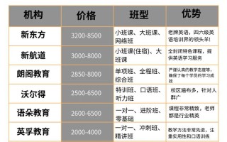 镇江小学英语培训怎么选？