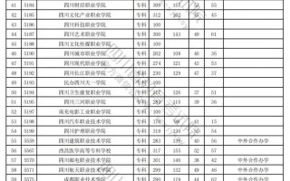 2025自主单招何时开始？报考流程有哪些变化？