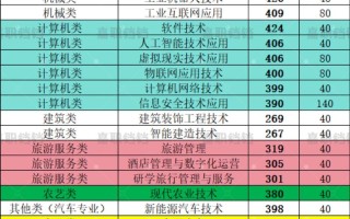2025单考单招分数线何时公布？