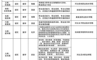 河北单招有哪些专业可选？