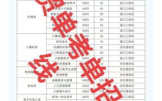 浙江单考单招能考本科吗