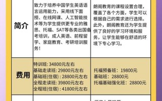 托福英语培训质量如何评判最好？