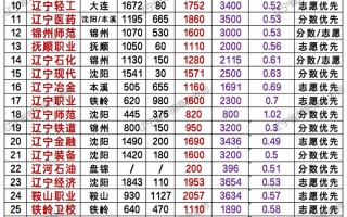 辽宁单招后能专升本吗？