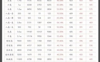 2025单招单考分数线多少？