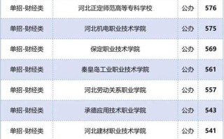 2025河北单招学校有哪些？