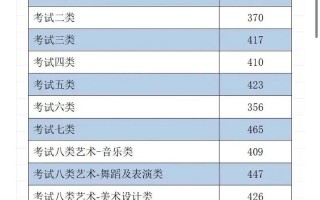 2025河北单招志愿怎么填？有哪些注意事项？
