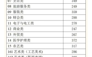 2025浙江单招单考，政策有啥新变化？