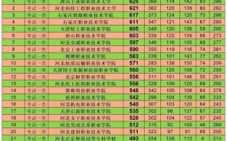 河北省单招联考2025