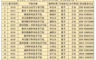 陕西大专单招文科怎么报？