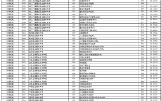 2025北京单考单招网报名时间是什么时候？