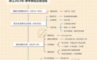 浙江单考单招商业类学校怎么选？