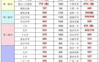 2025邢台医专单招何时开始报名？