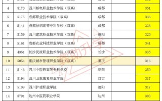 甘肃单招学校排名怎么查？