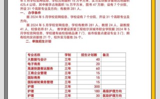 哈尔滨单招专业有哪些？