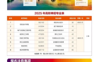 2025宁夏单招政策有哪些新变化？