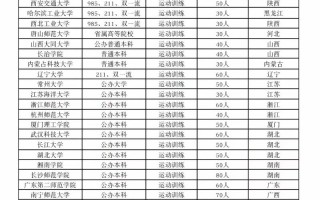 2025单招新增的学校