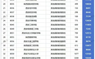 2025陕西单招何时开始报名？