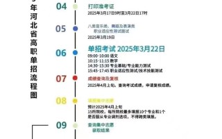 河北单招报名考试流程是怎样的？